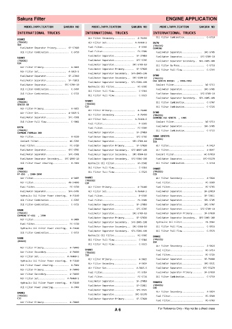 Spare parts cross-references