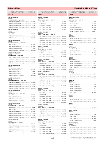 Spare parts cross-references