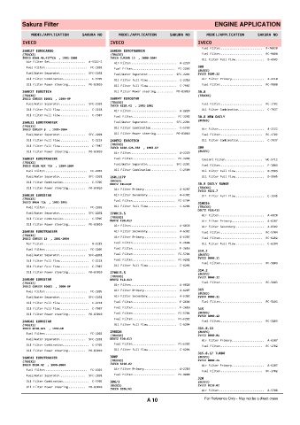 Spare parts cross-references