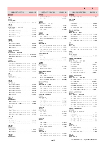 Spare parts cross-references