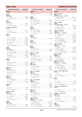 Spare parts cross-references