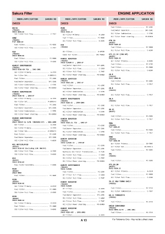 Spare parts cross-references