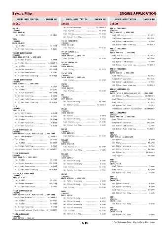 Spare parts cross-references