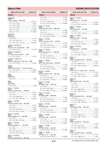 Spare parts cross-references