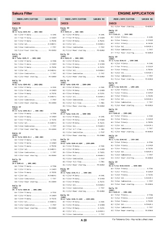 Spare parts cross-references