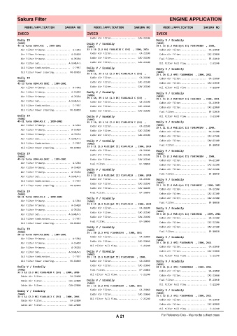 Spare parts cross-references