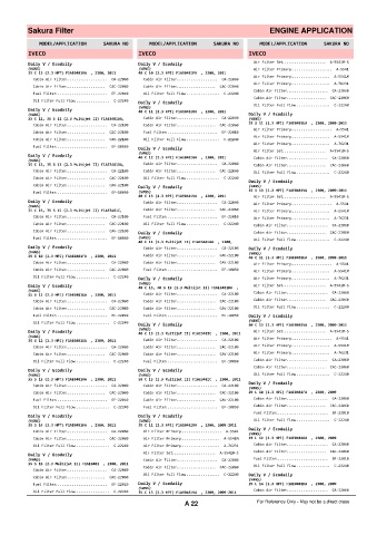 Spare parts cross-references