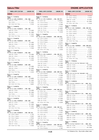 Spare parts cross-references