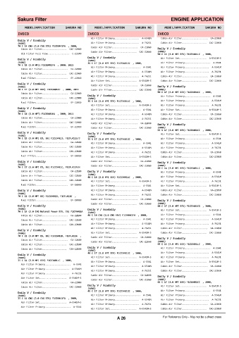 Spare parts cross-references