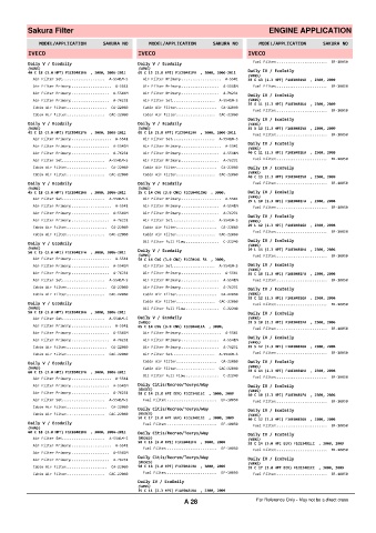 Spare parts cross-references