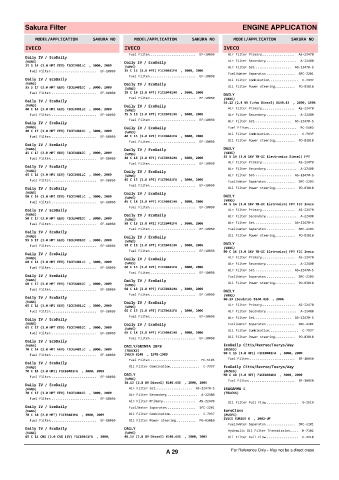 Spare parts cross-references