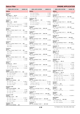 Spare parts cross-references