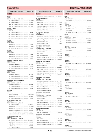 Spare parts cross-references