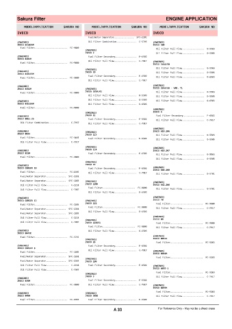 Spare parts cross-references