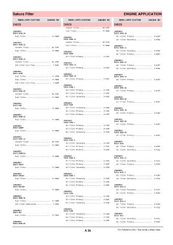 Spare parts cross-references