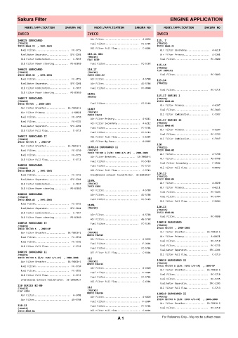 Spare parts cross-references