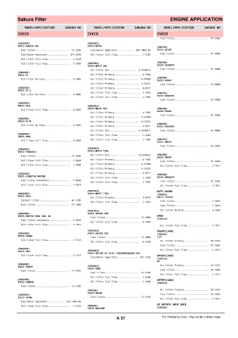 Spare parts cross-references