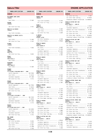 Spare parts cross-references