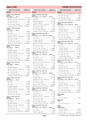 Spare parts cross-references