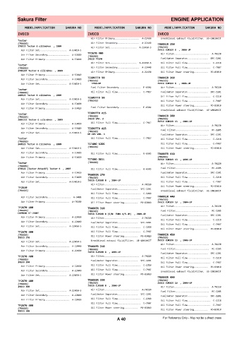 Spare parts cross-references