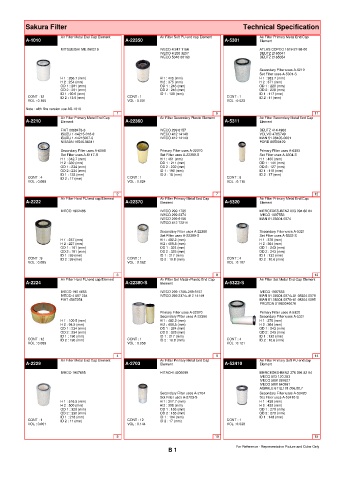 Spare parts cross-references