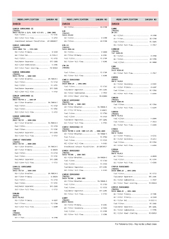 Spare parts cross-references