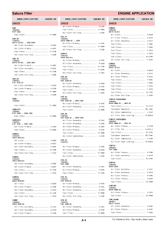 Spare parts cross-references