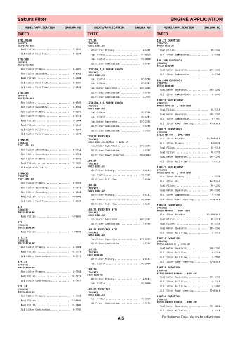 Spare parts cross-references