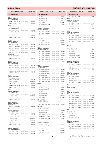 Spare parts cross-references