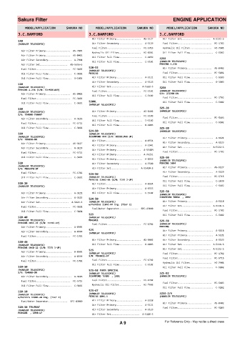 Spare parts cross-references