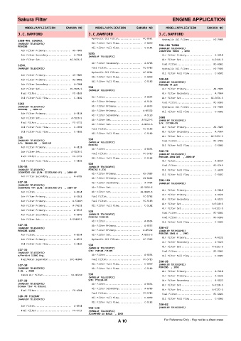 Spare parts cross-references