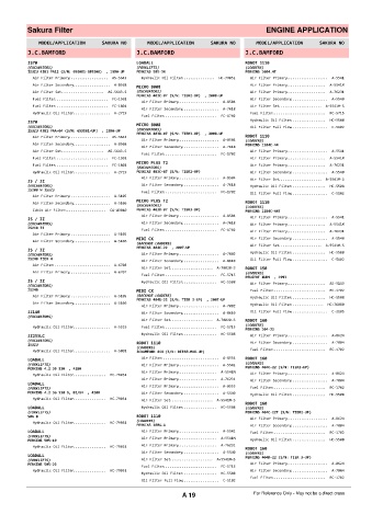 Spare parts cross-references