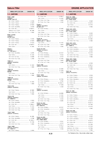 Spare parts cross-references