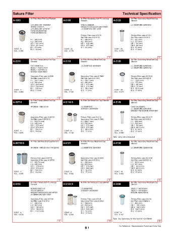 Spare parts cross-references