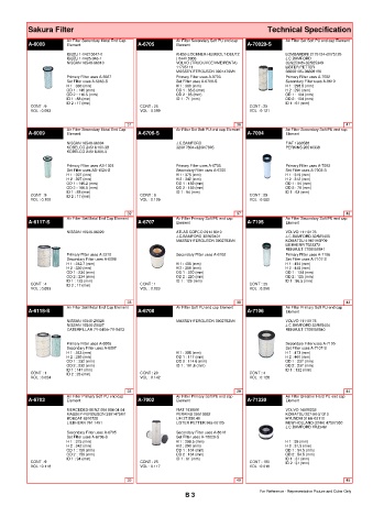 Spare parts cross-references