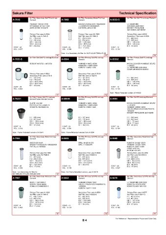 Spare parts cross-references