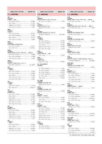 Spare parts cross-references