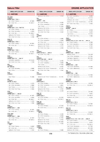 Spare parts cross-references