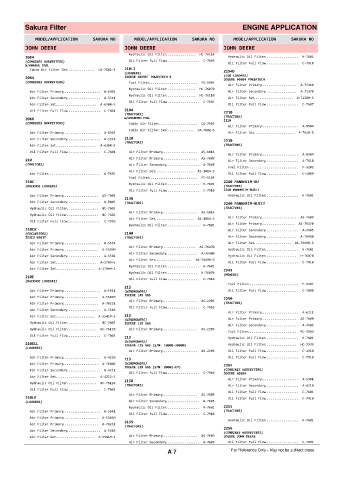 Spare parts cross-references