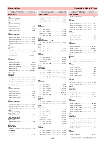 Spare parts cross-references