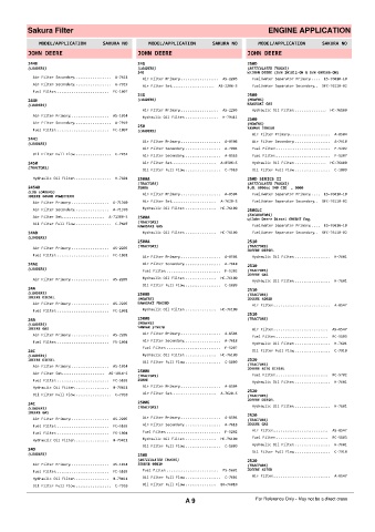 Spare parts cross-references