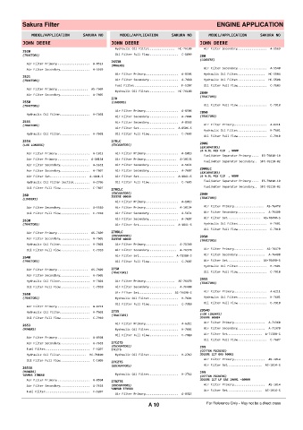 Spare parts cross-references