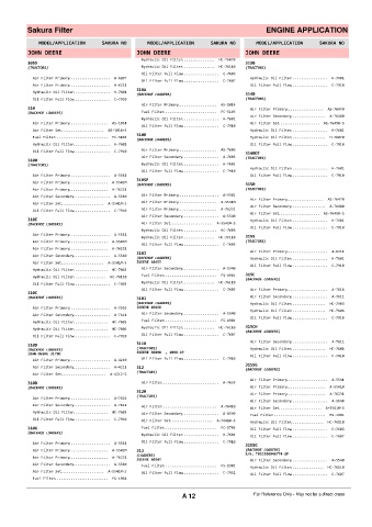 Spare parts cross-references