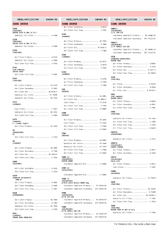 Spare parts cross-references