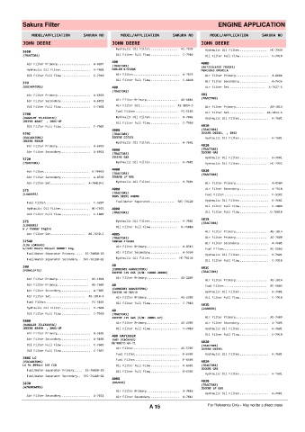 Spare parts cross-references