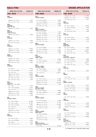 Spare parts cross-references