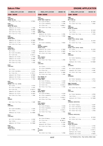 Spare parts cross-references