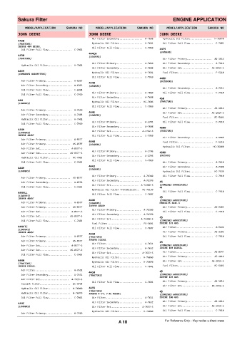 Spare parts cross-references