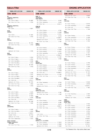 Spare parts cross-references