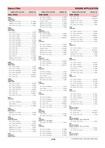 Spare parts cross-references